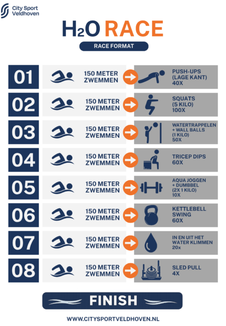 H2O Race format City Sport Veldhoven (goede versie)